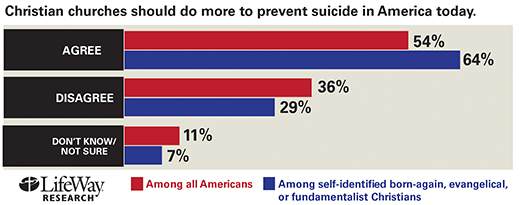 LifeWay - suicide prevention