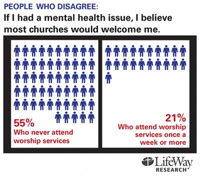 LifeWay - mental health