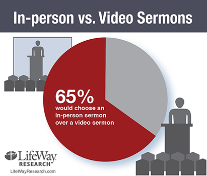 LifeWay - video sermons