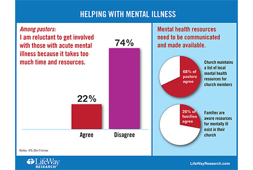 Helping with mental illness