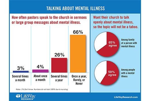 Talking about mental illness