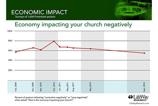 LifeWay - economic impact 2014
