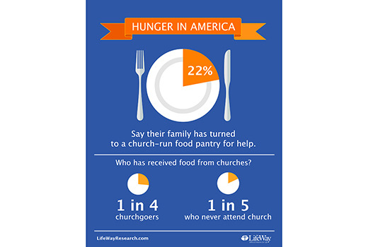 LifeWay - hunger plate