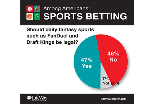 Fantasy-sports-betting_online