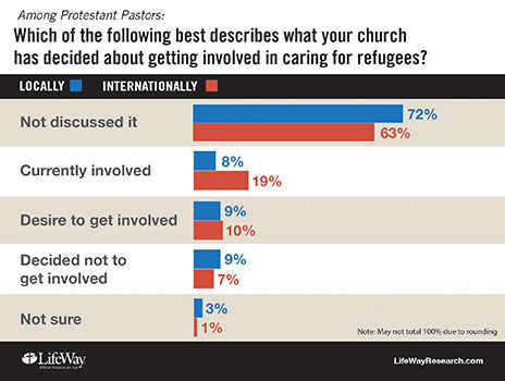 Church-involvement-with-refugees