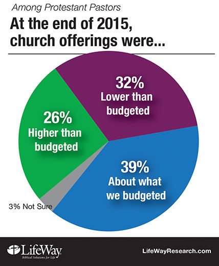 Economy-the-church-in-2015