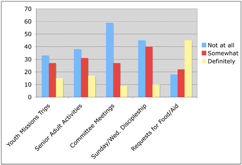 Gas survey chart 2