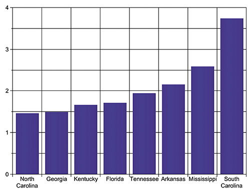 Pastoral Termination: An Epidemic? (graph)